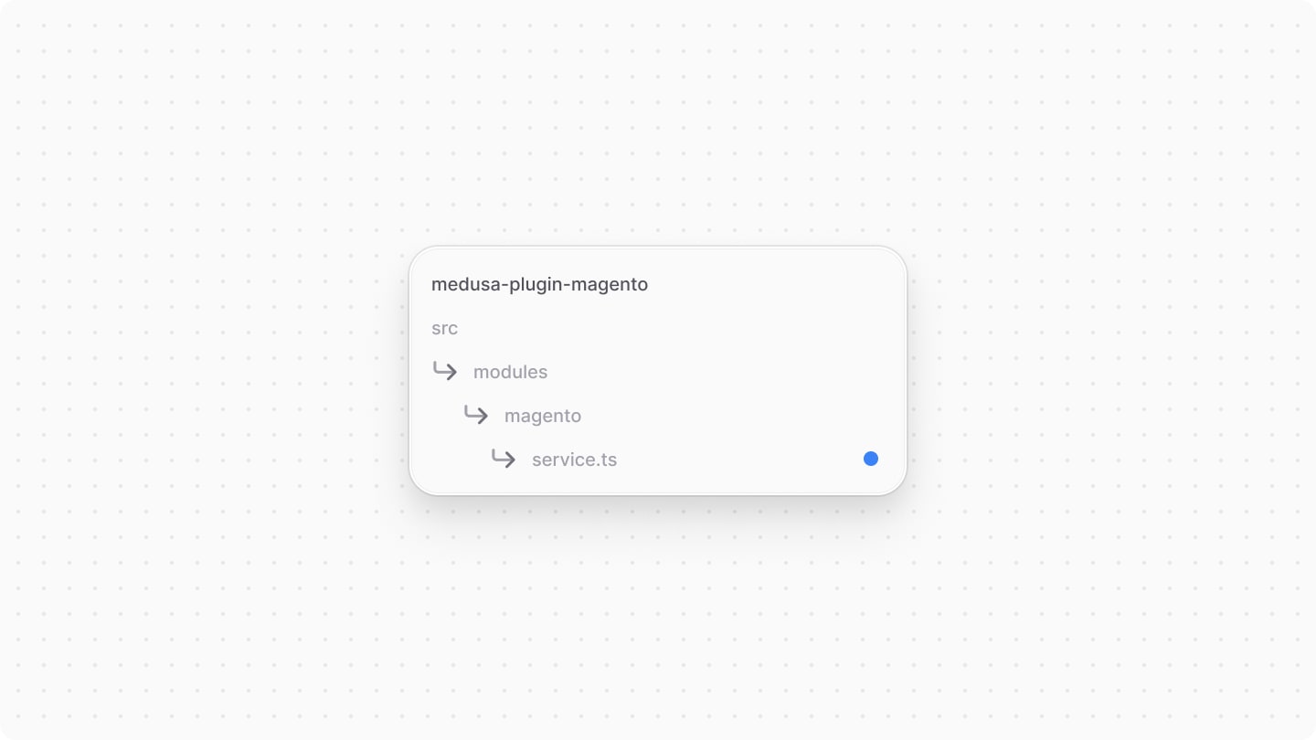 Diagram showcasing the service file to create