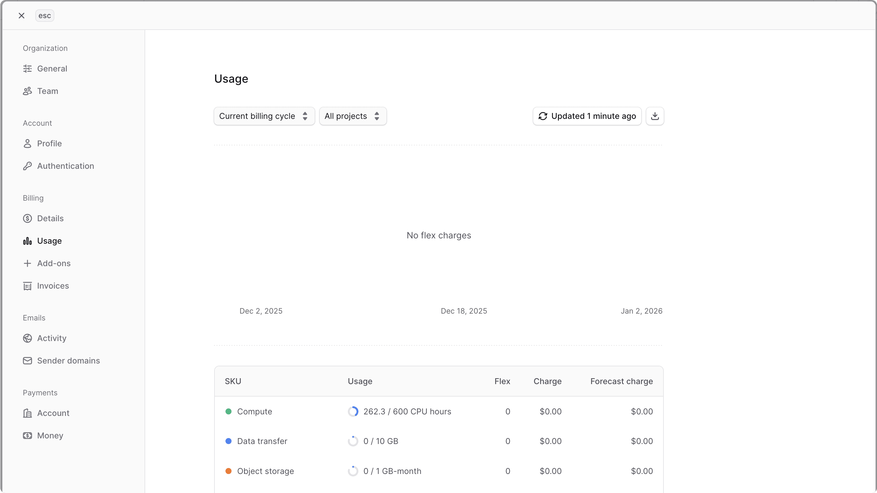Usage table in the Usage settings