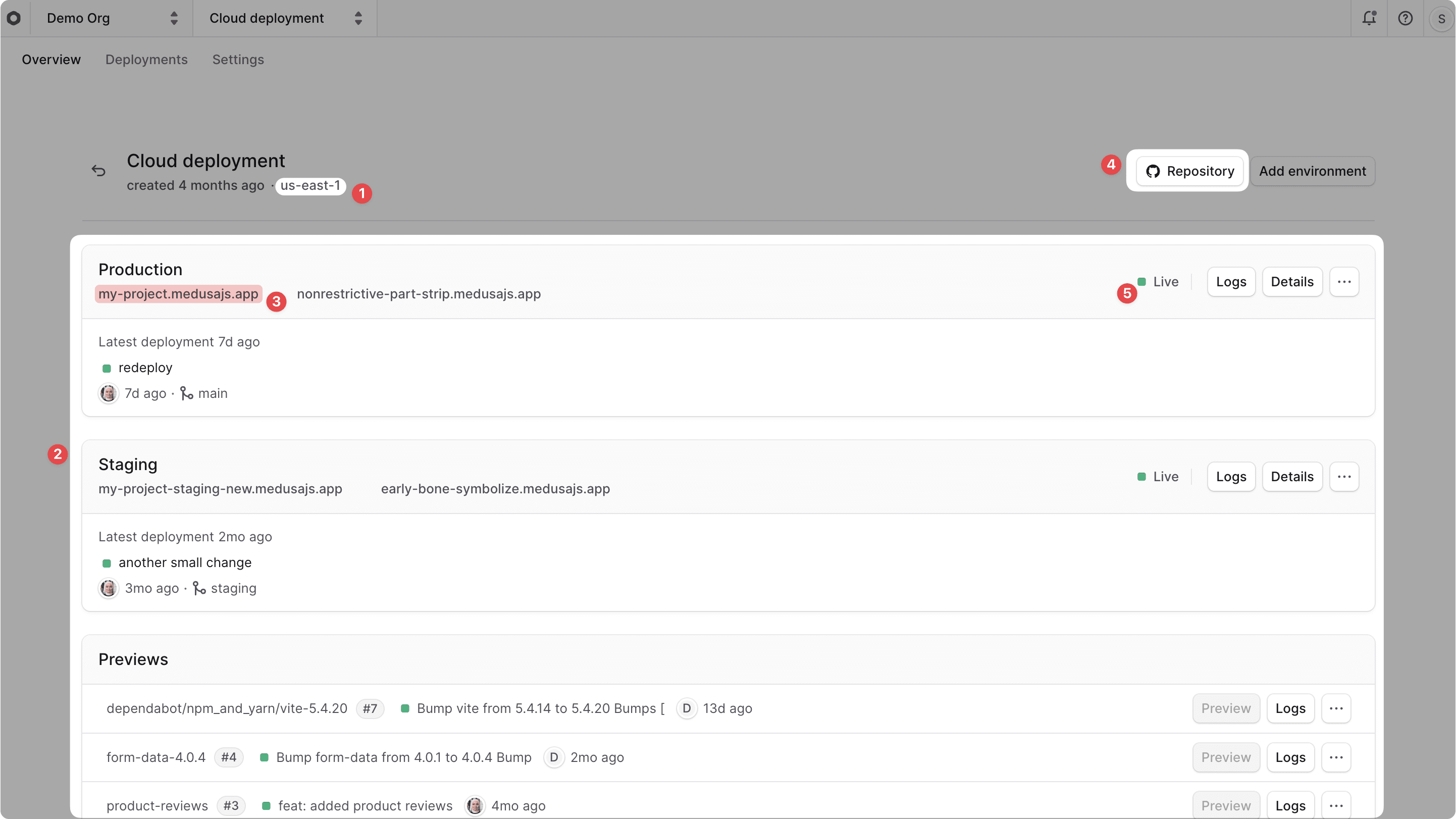 The project dashboard with the details of a project