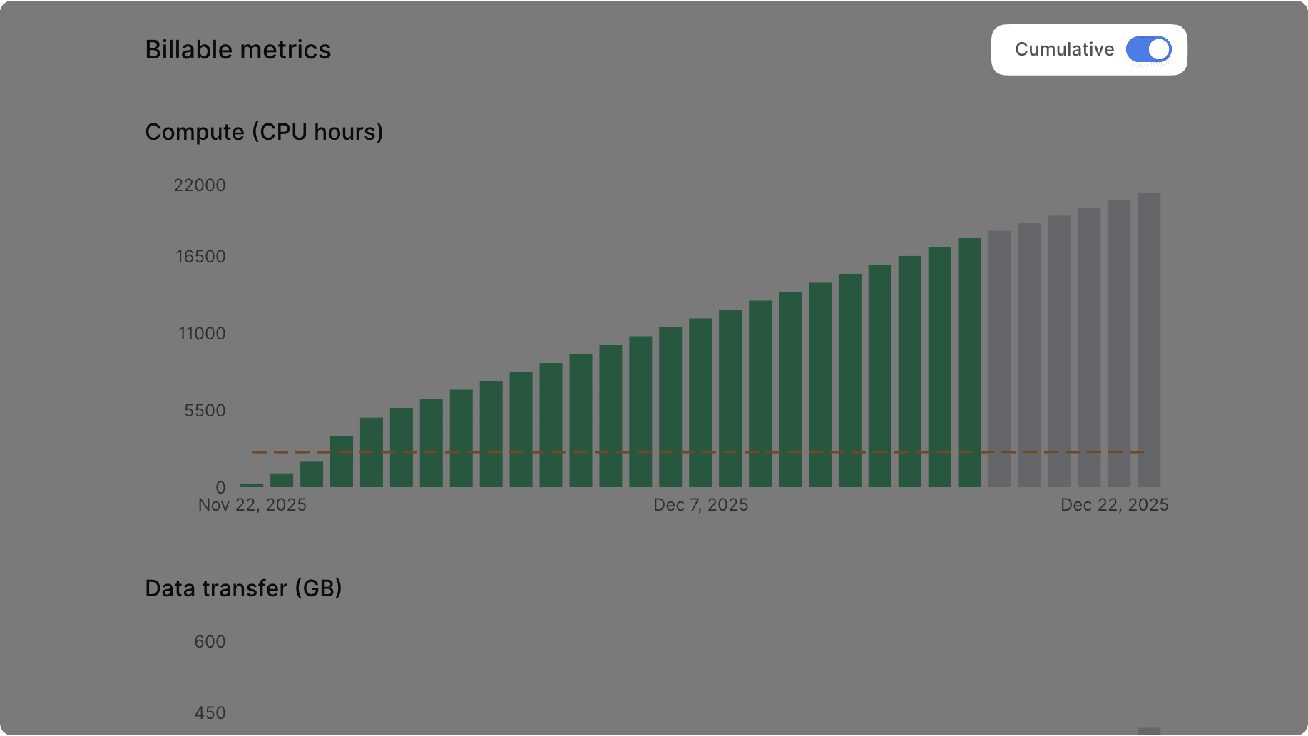 Cumulative usage toggle in the Billable metrics section