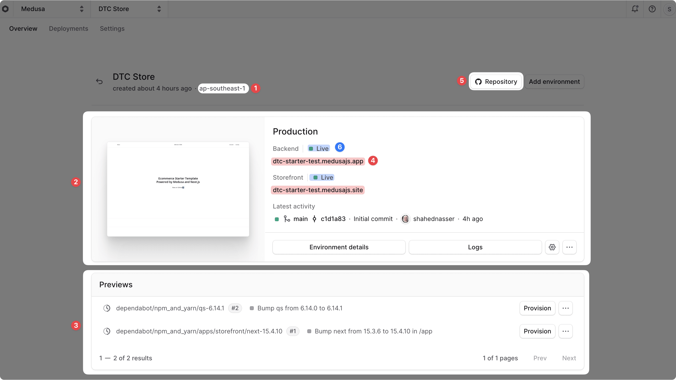 The project dashboard with the details of a project
