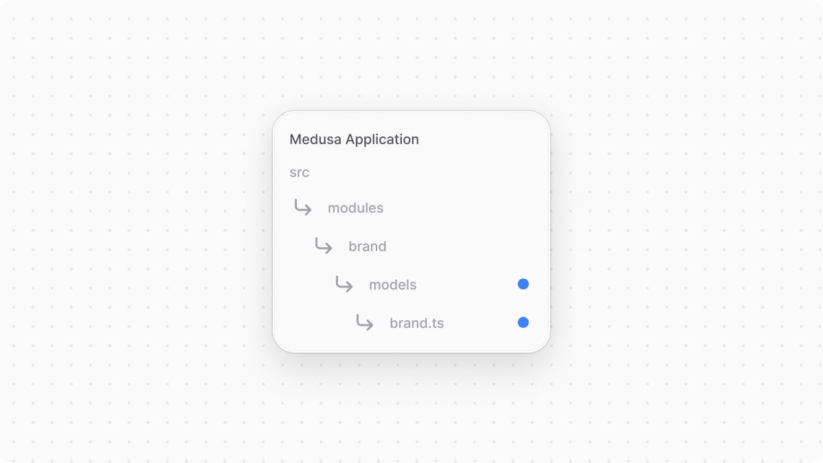 Directory structure in module after adding the brand data model