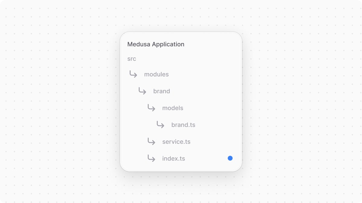 Directory structure in module after adding the definition file