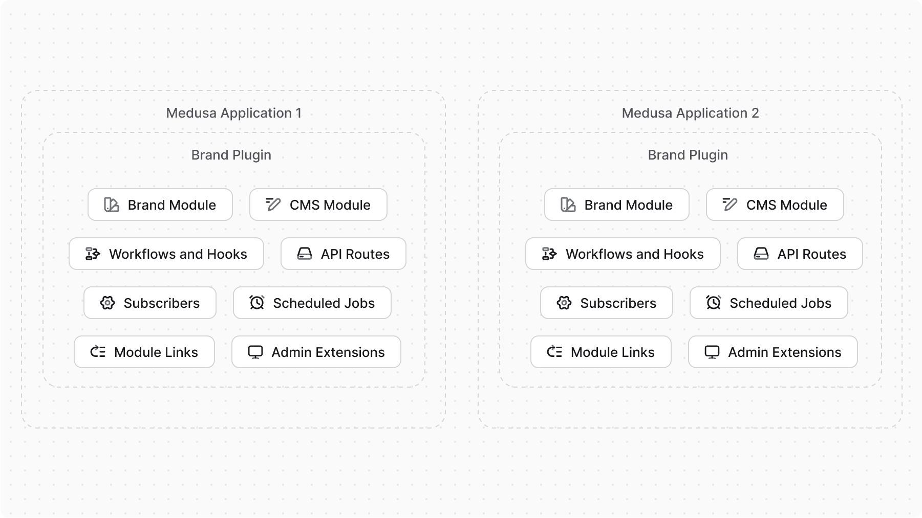Diagram showcasing how the Brand Plugin would add its resources to any application it's installed in
