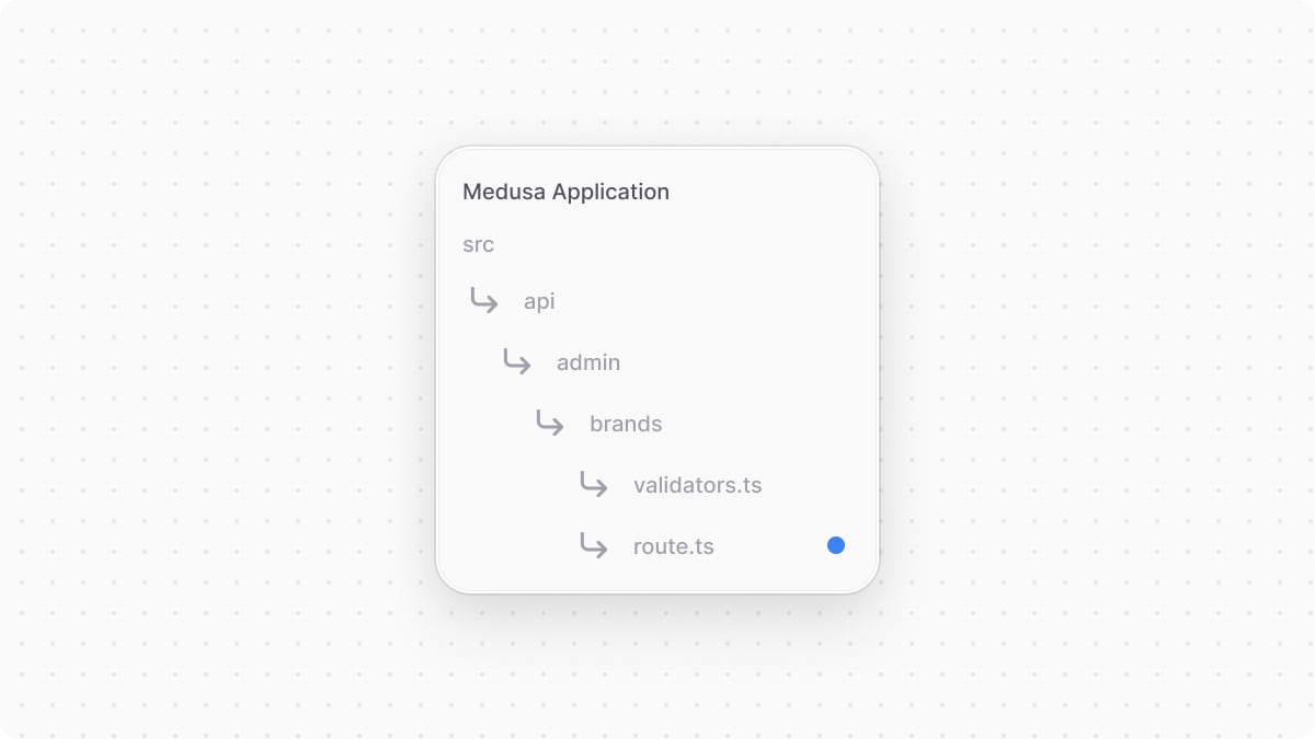 Directory structure of the Medusa application after adding the route