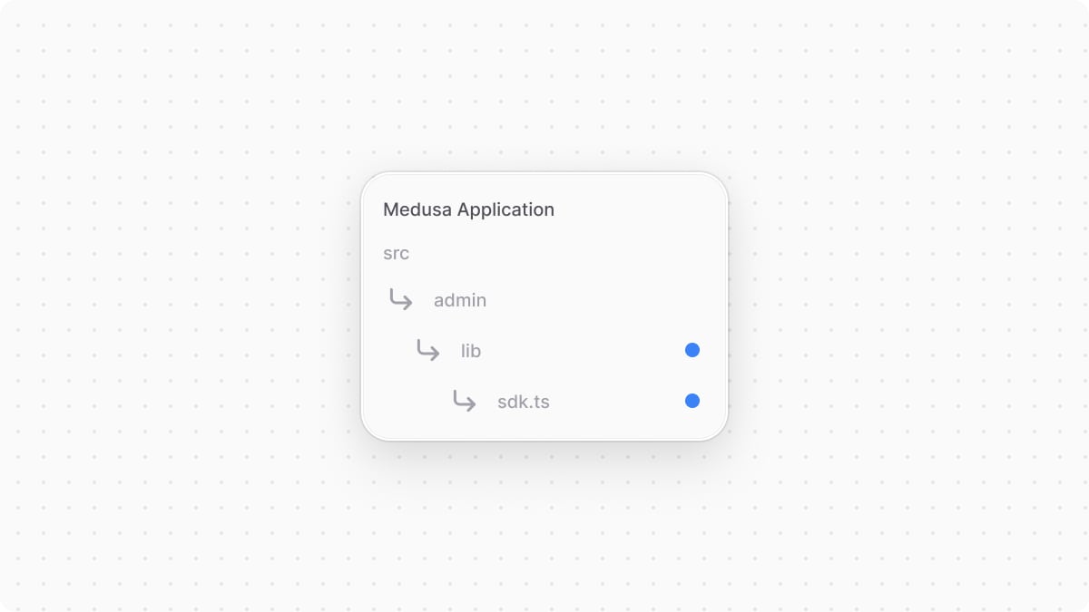 The directory structure of the Medusa application after adding the file