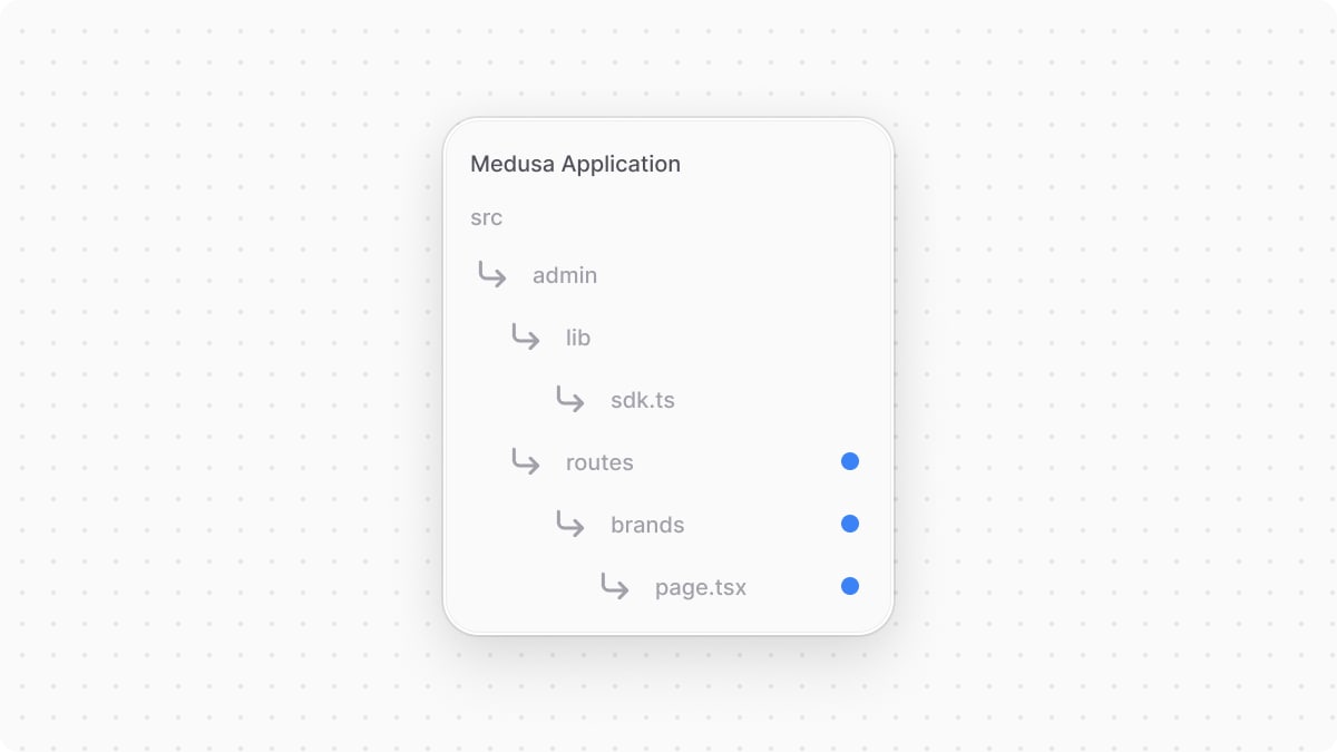 Directory structure of the Medusa application after adding the UI route.
