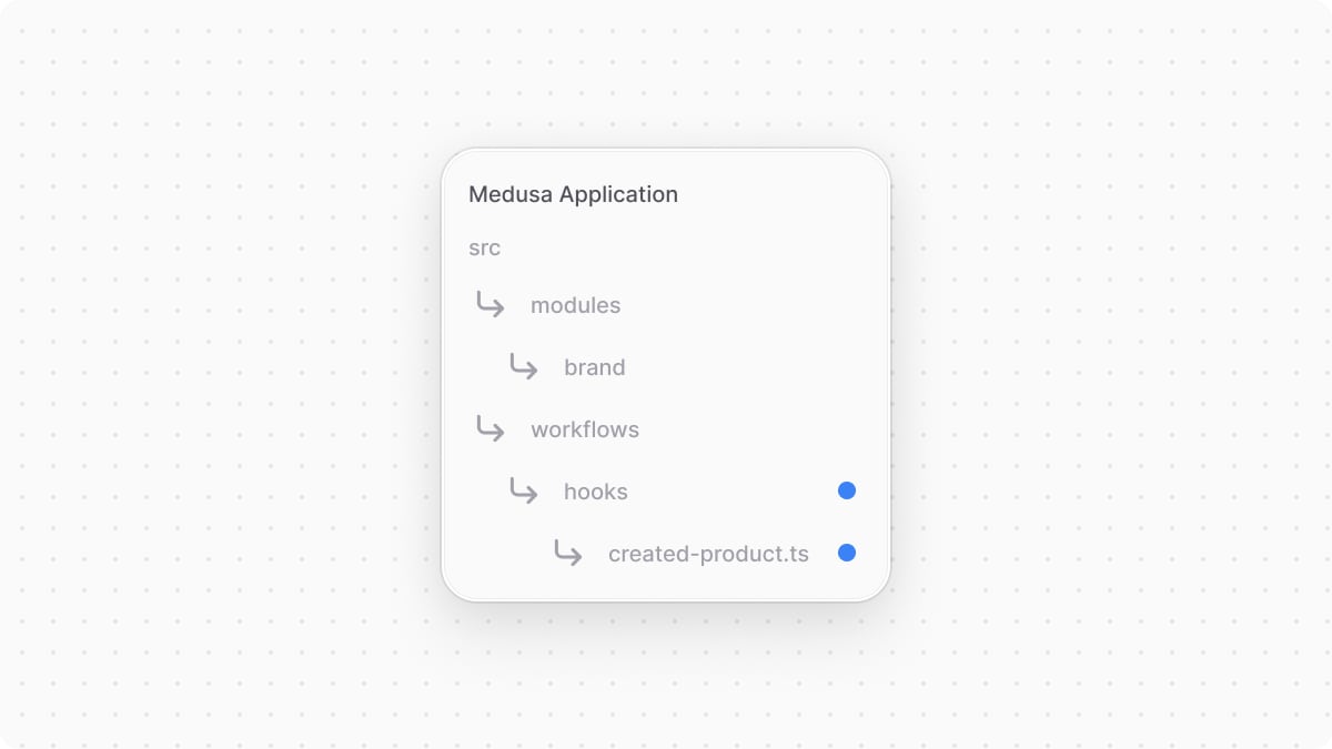Directory structure after creating the hook's file.