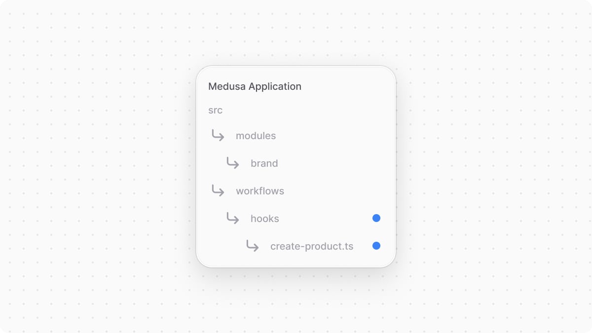 Directory structure after creating the hook's file.
