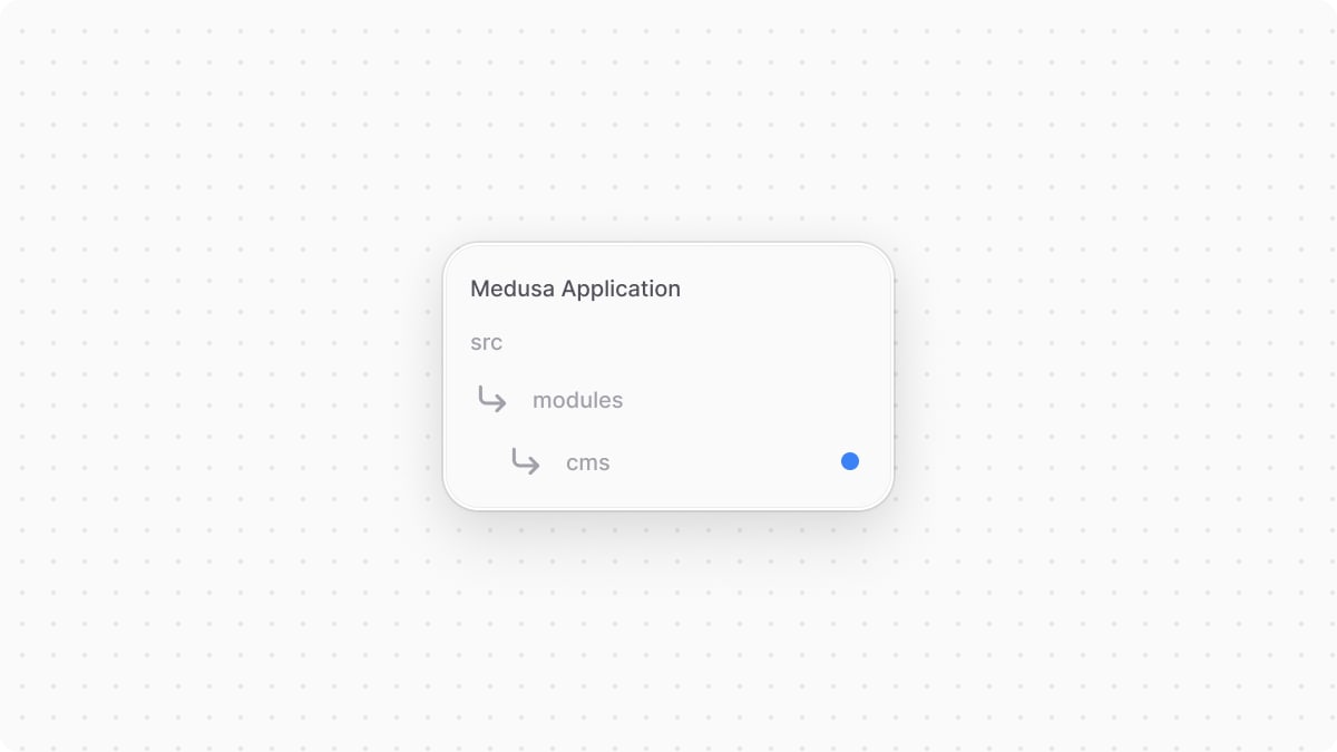 Directory structure after adding the directory for the CMS Module