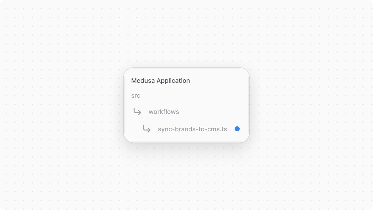 Directory structure of the Medusa application after adding the file