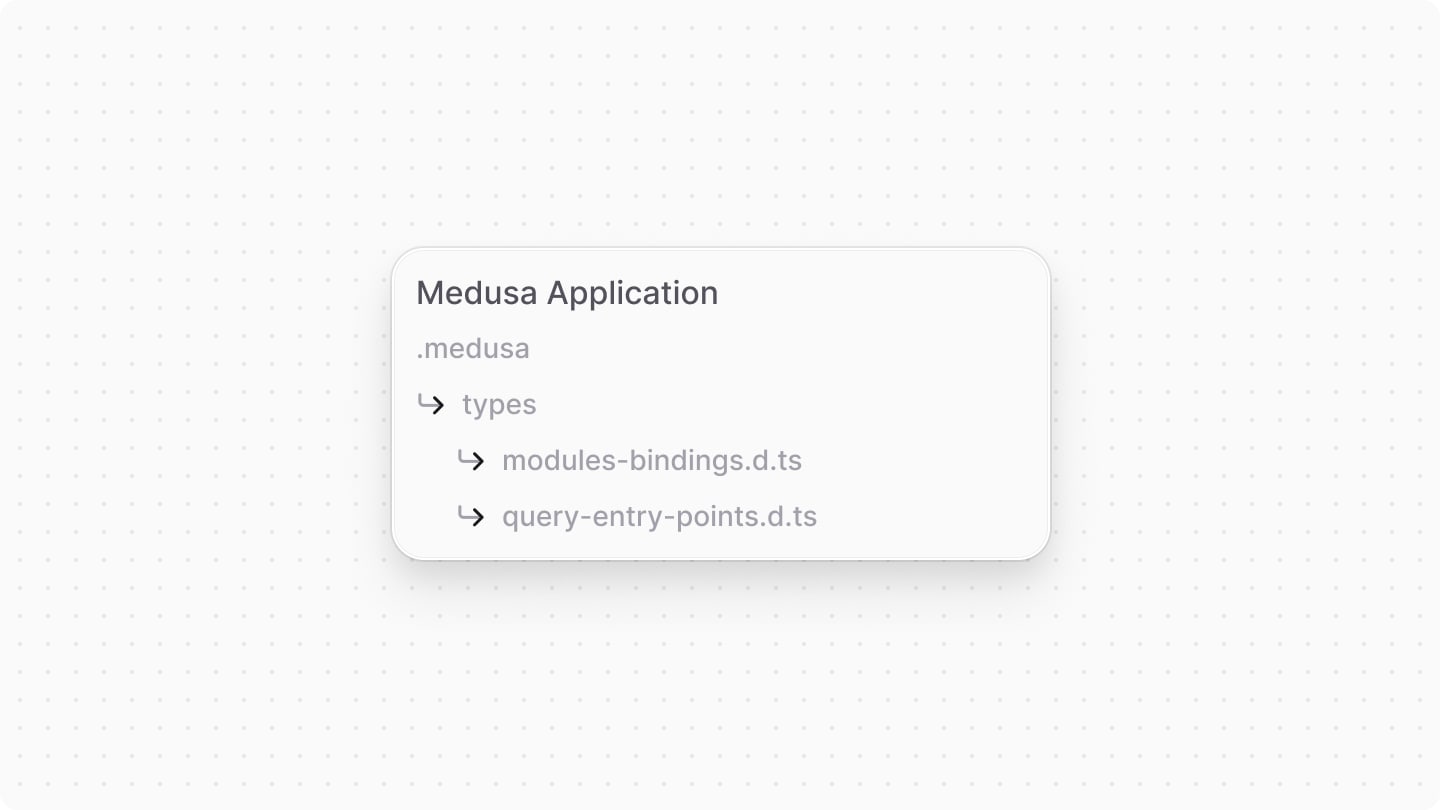 Diagram showcasing the directory structure of the .medusa directory, highlighting the types folder and its contents.