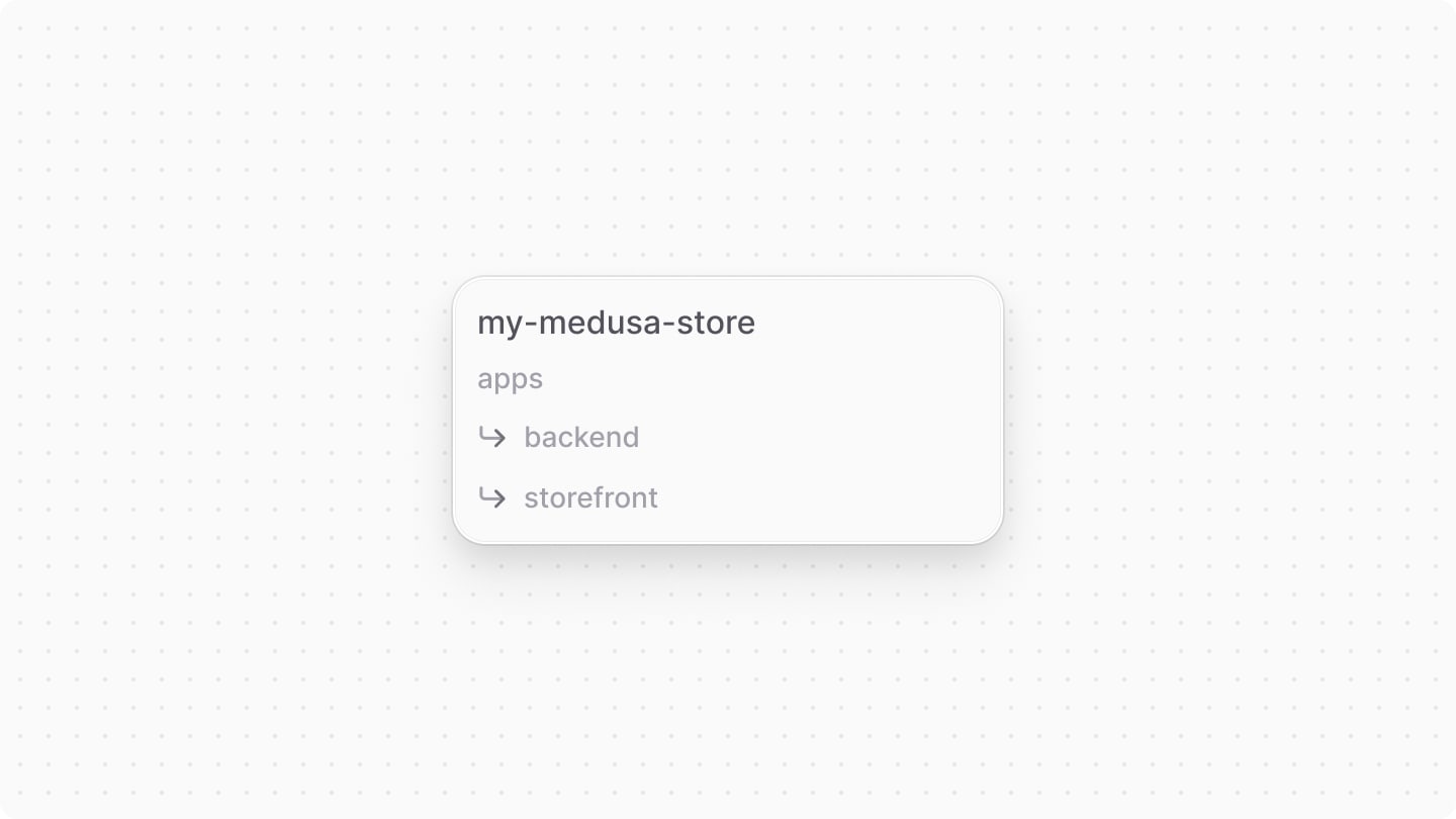Directory structure overview after Medusa installation showing the main project folder containing the Medusa backend application and admin dashboard, alongside the separate storefront directory for the customer-facing Next.js application