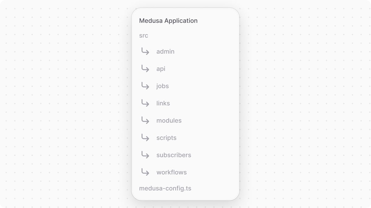 A diagram of the directories overview