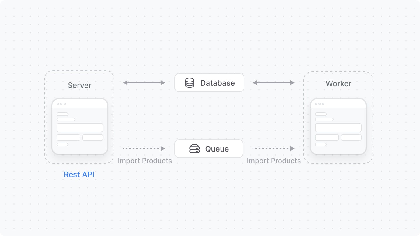 Diagram showcasing how the server and worker work together