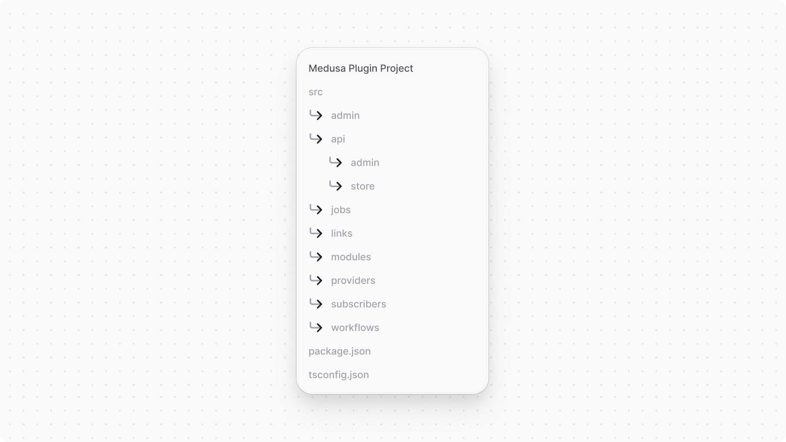 Directory structure of a plugin project