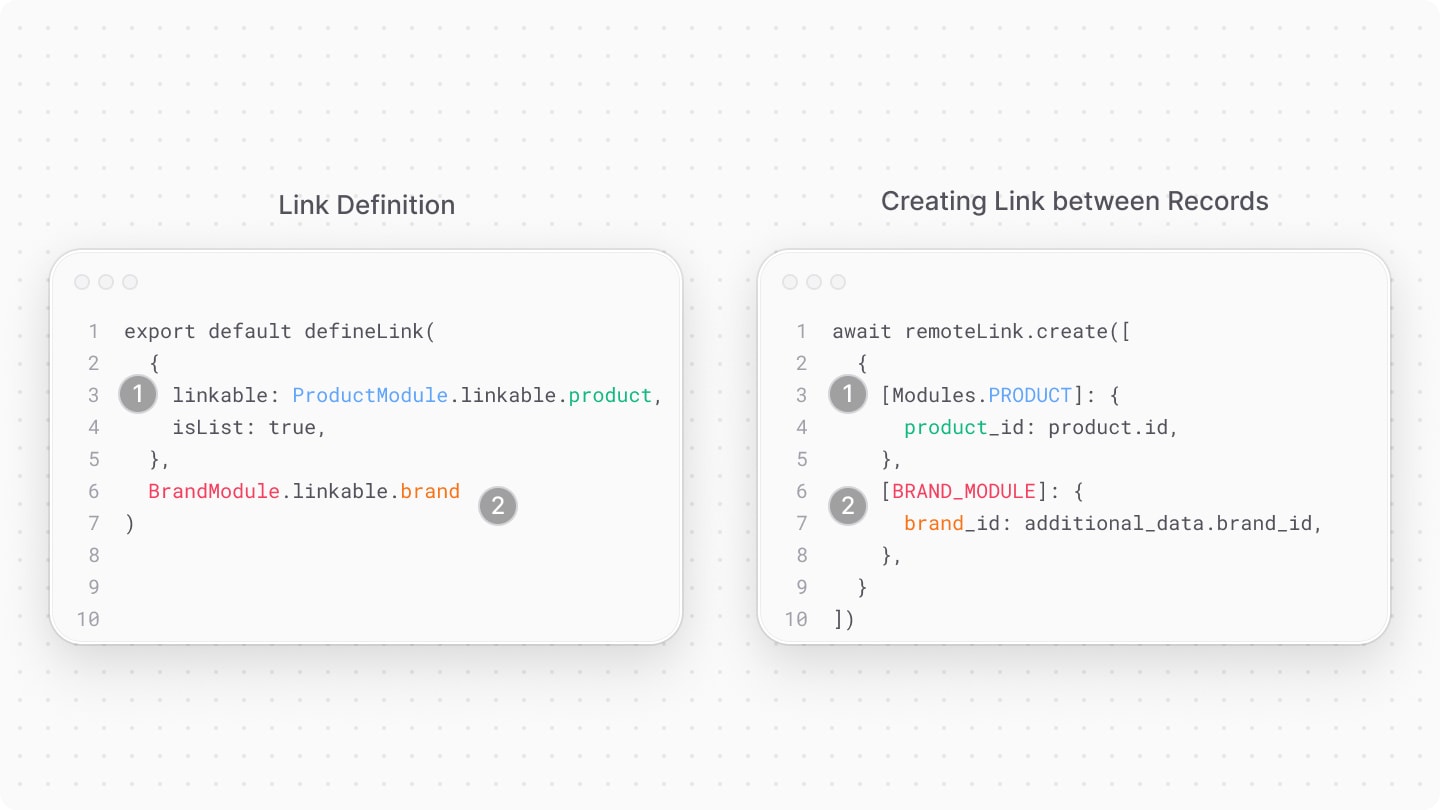 Diagram showcasing how the order of defining a link affects creating the link