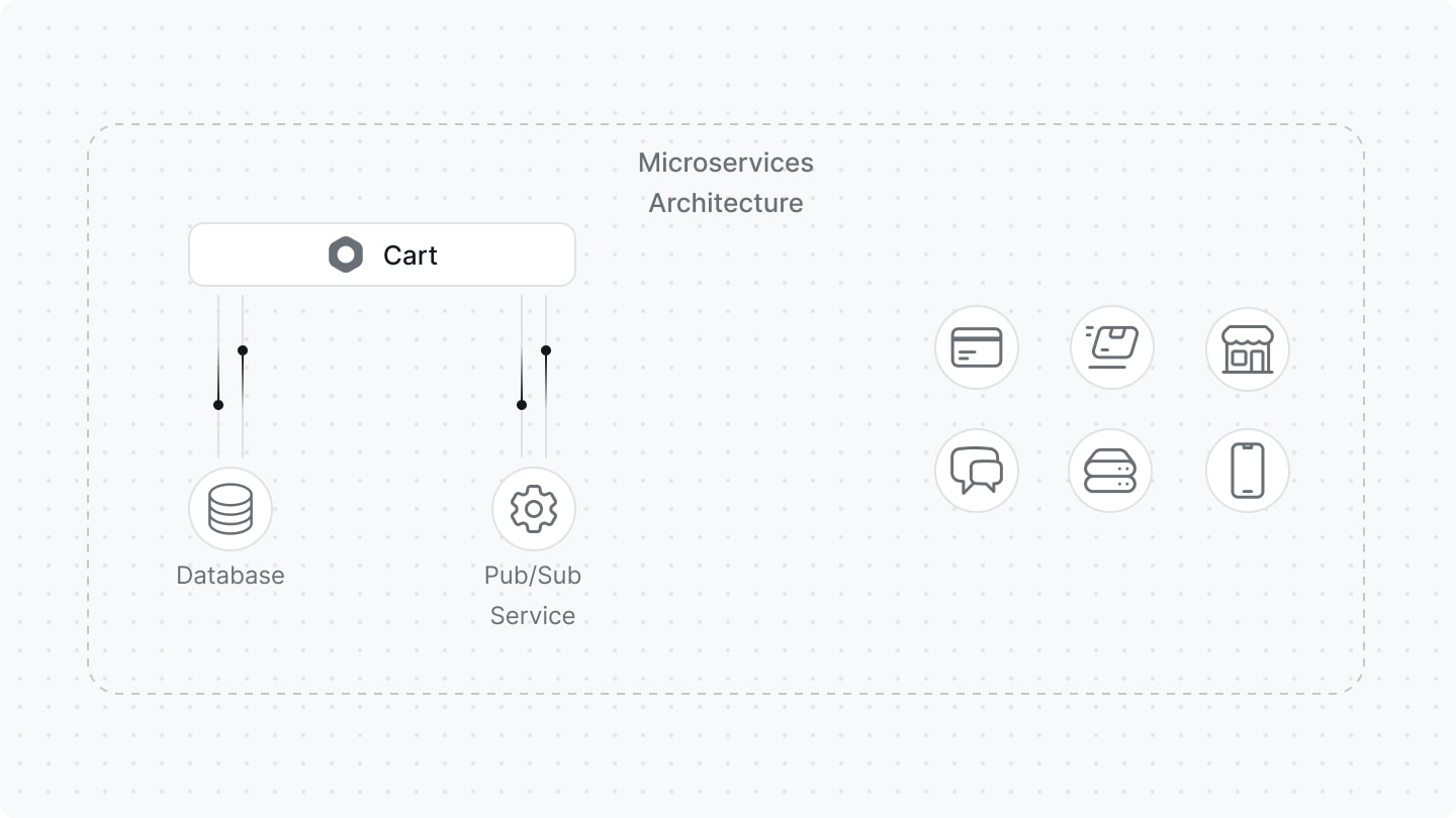 Medusa in Microservices Architecture
