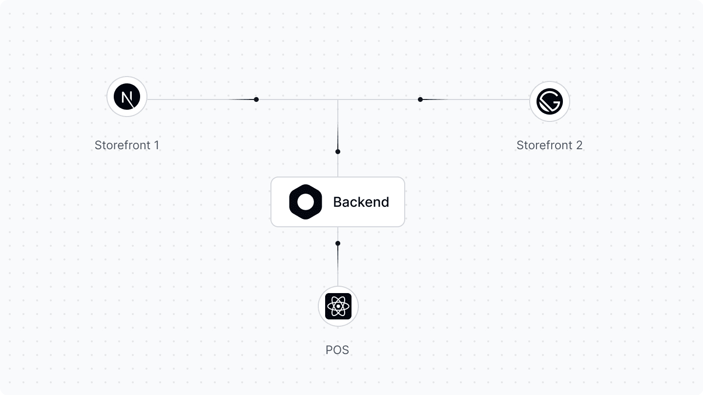 POS Tech Stack