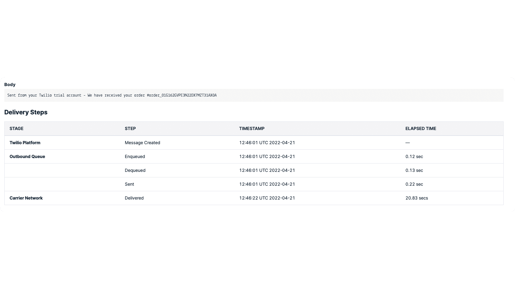 Twilio Dashboard