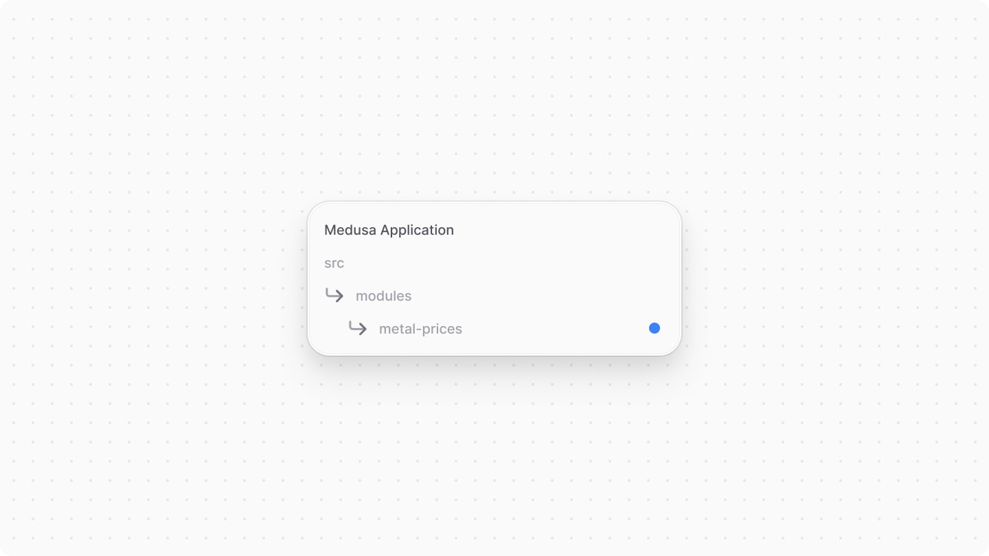 Diagram showcasing the module directory to create