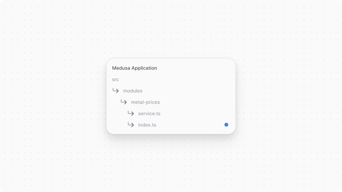 The directory structure of the Metal Prices Module after adding the definition file.