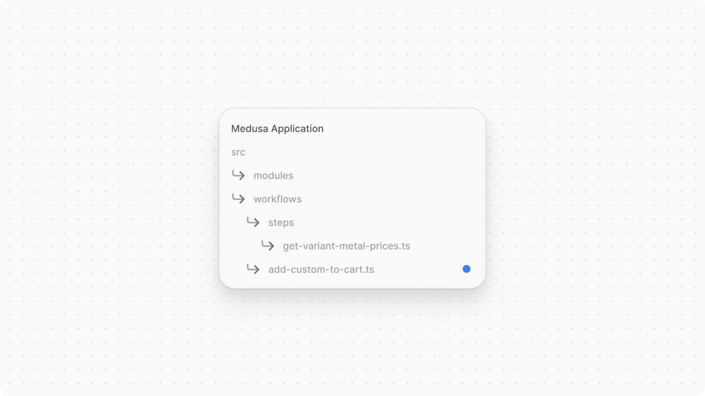 The directory structure after adding the workflow file.