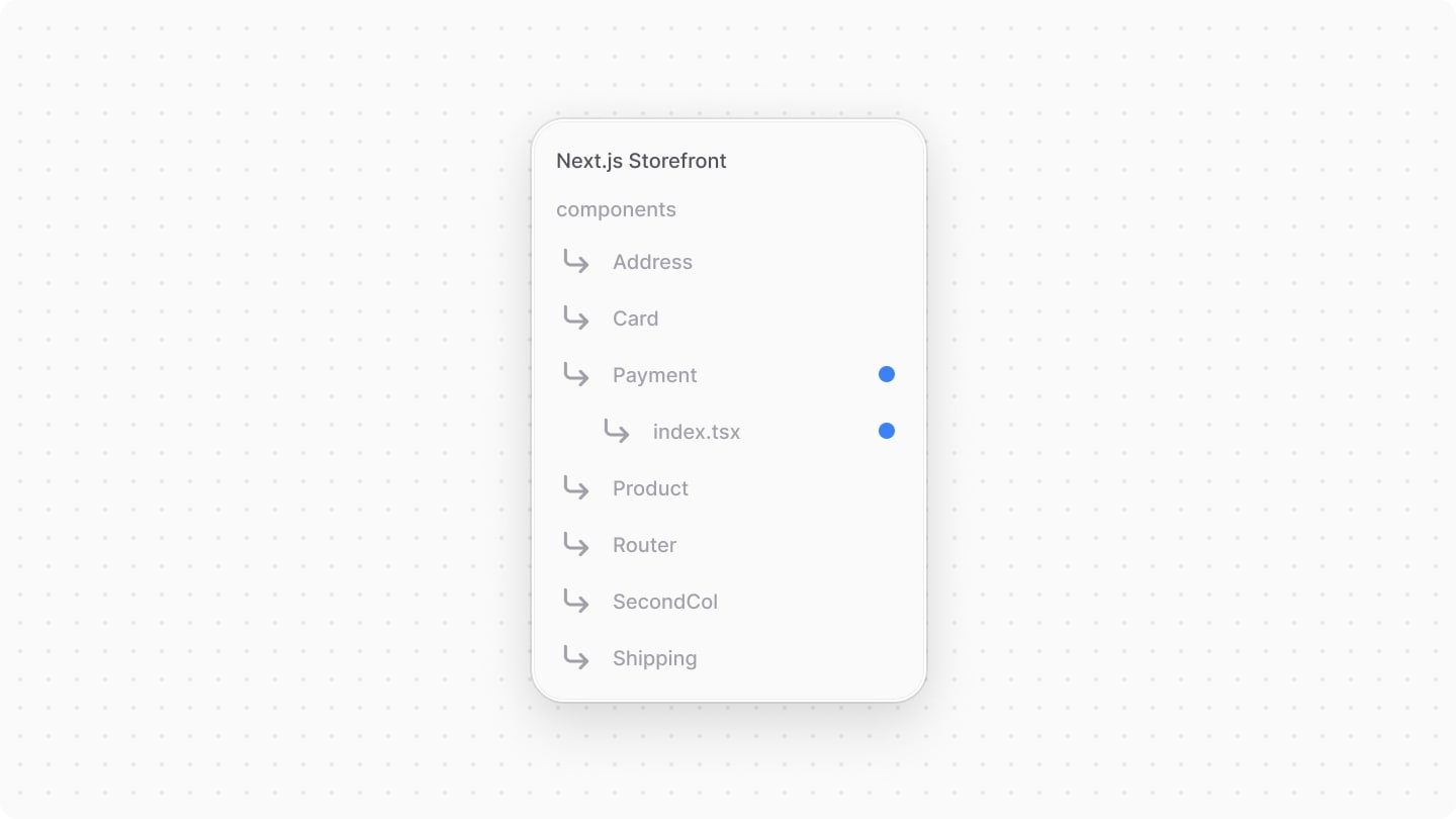 Directory structure after creating Payment component file