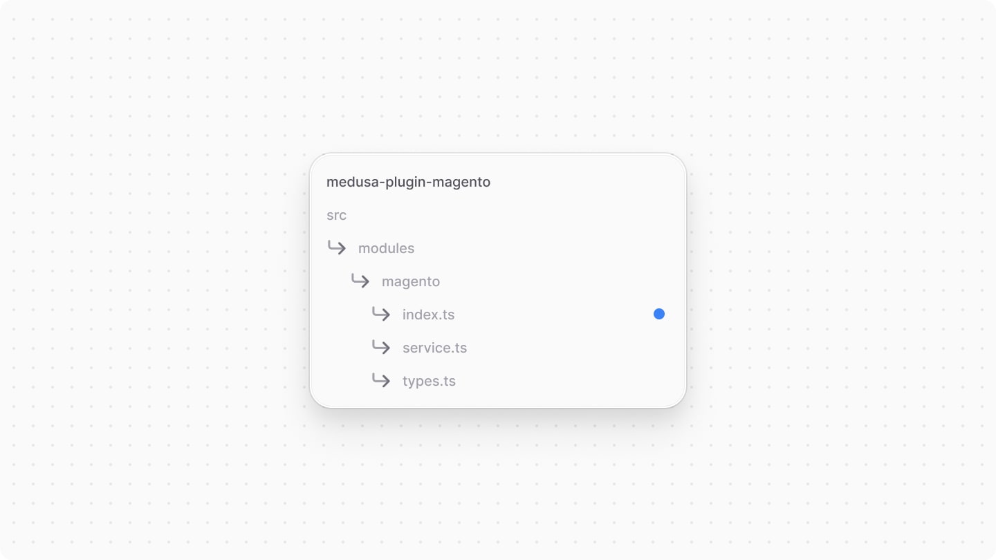 Diagram showcasing the module definition file to create