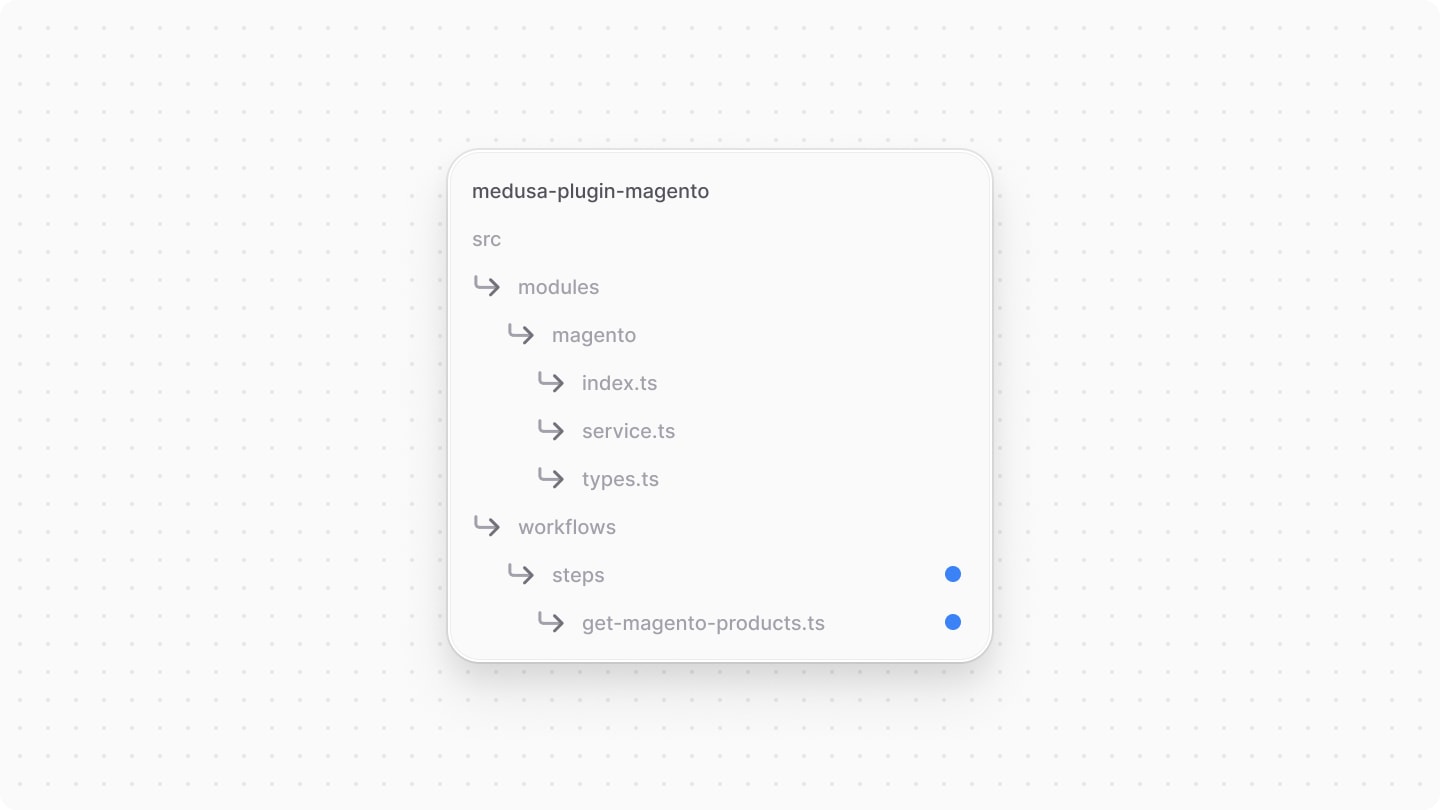 Diagram showcasing the get-magento-products file to create