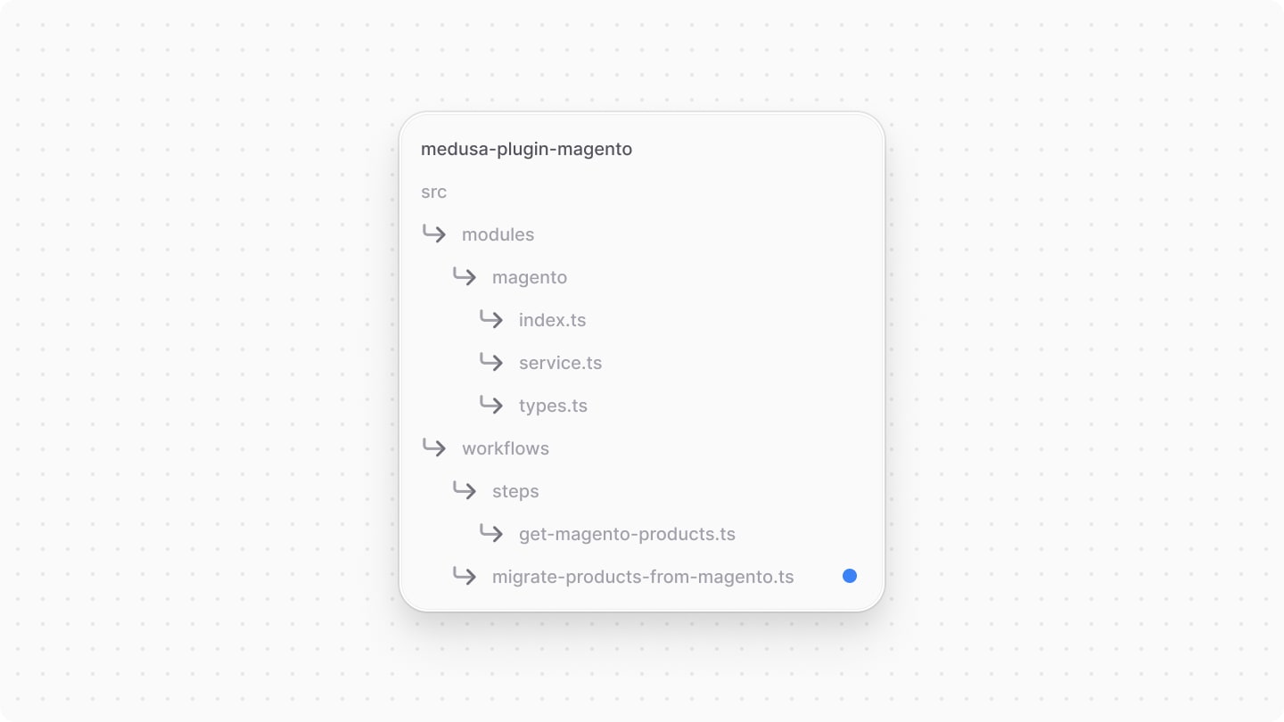 Diagram showcasing the migrate-products-from-magento file to create
