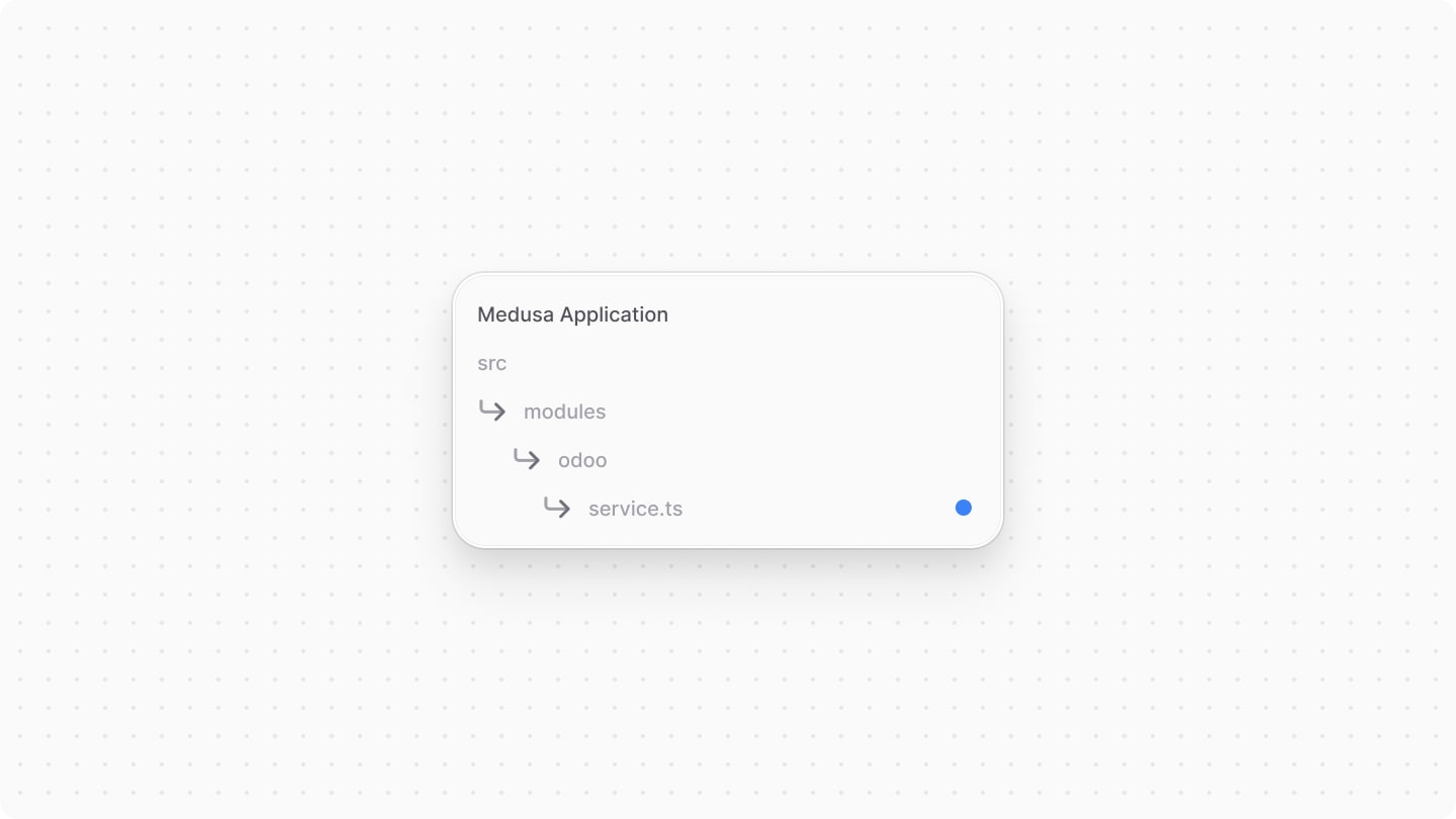 Diagram showcasing directory structure after creating the service file