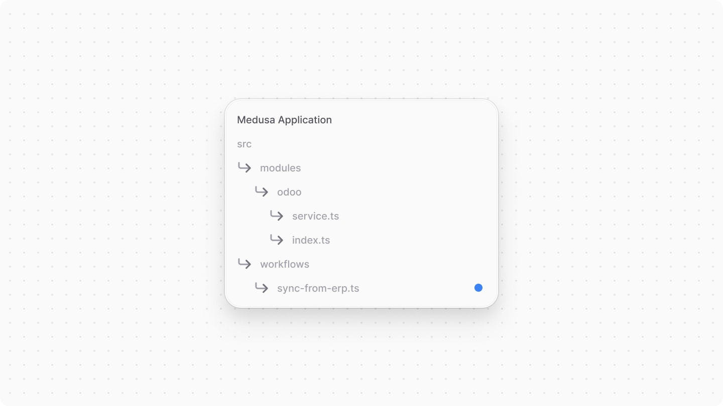 Diagram showcasing directory structure after creating the workflow file