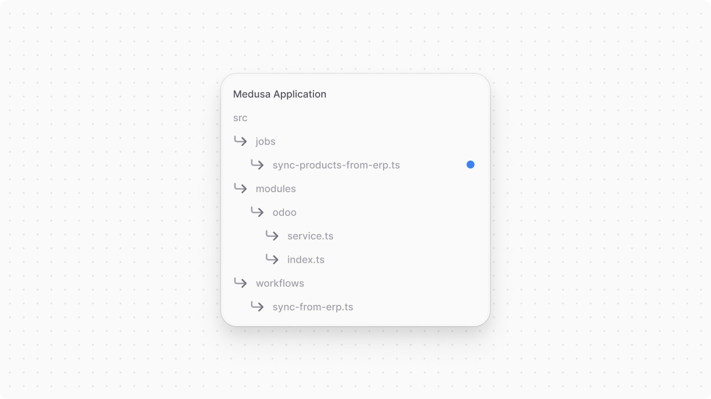 Diagram showcasing directory structure after creating the scheduled job file