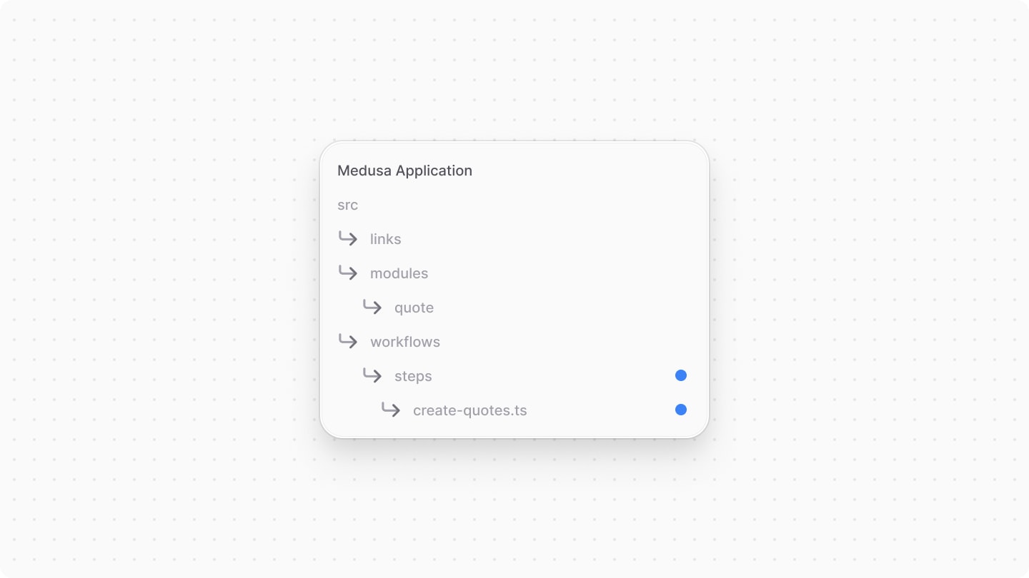 Directory structure after adding the create-quotes step