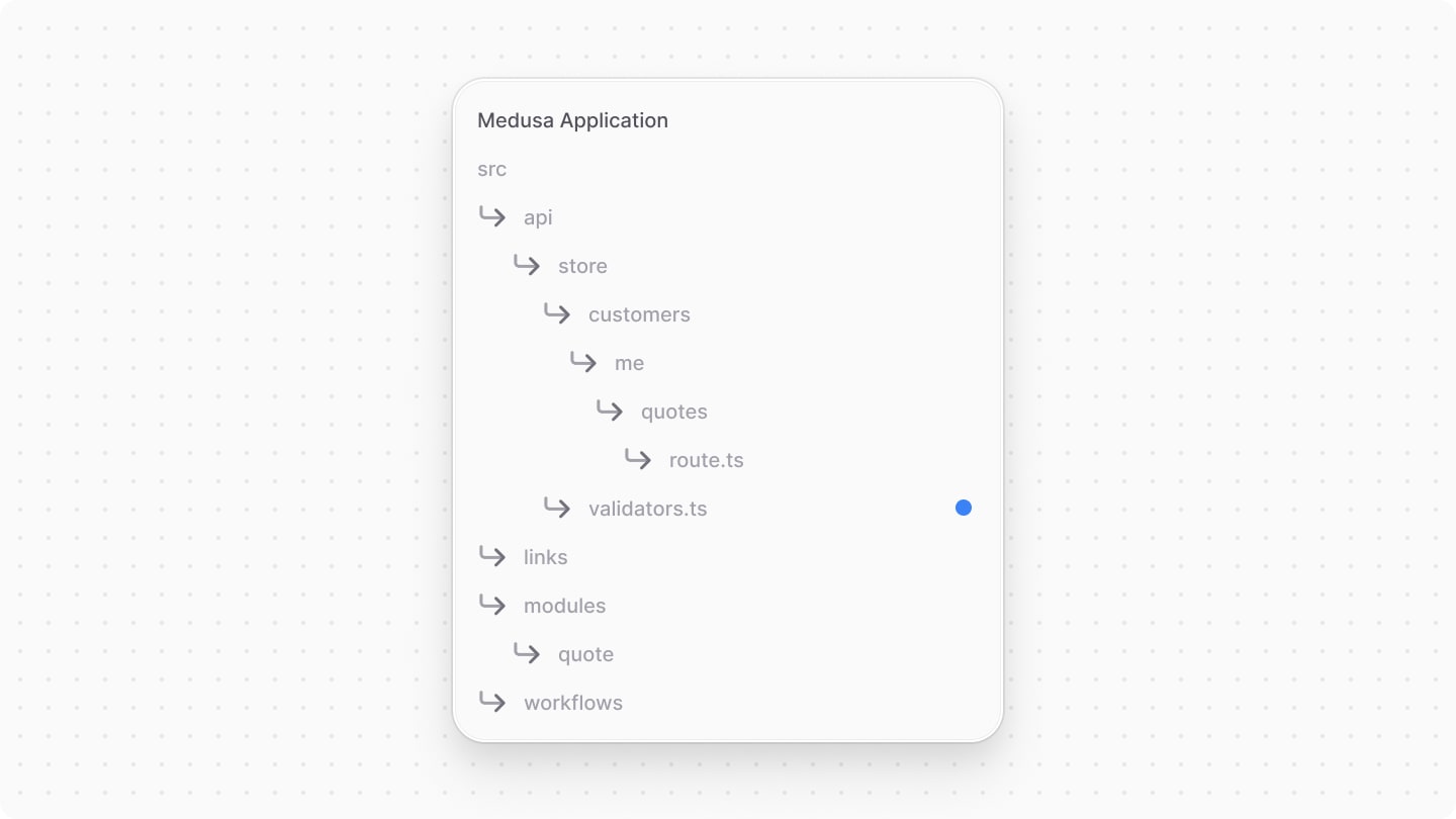 Directory structure after adding the validators file