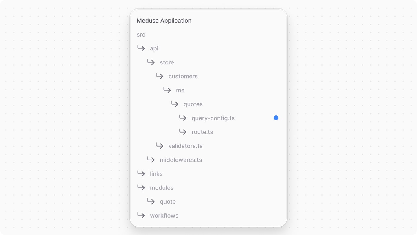Directory structure after adding the query-config file