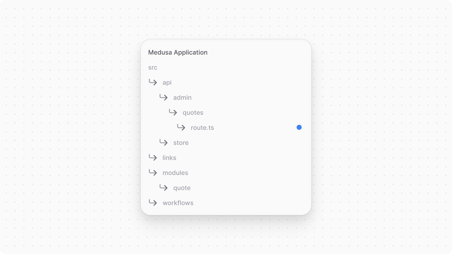 Directory structure after adding the admin quotes route