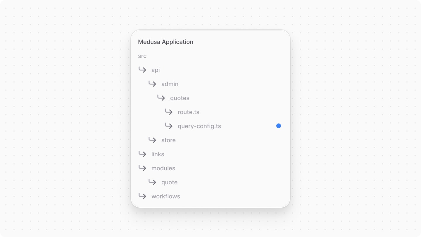 Directory structure after adding the query-config file