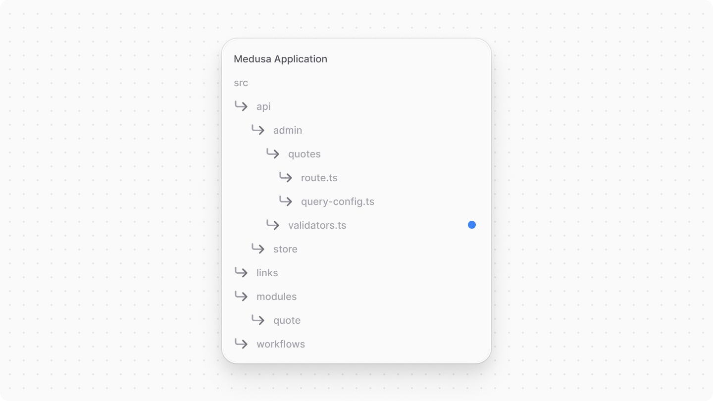 Directory structure after adding the admin validators file