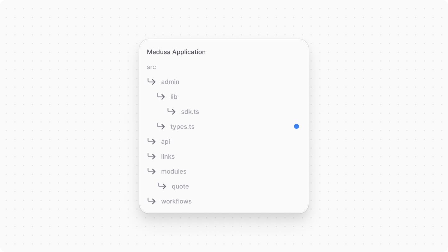 Directory structure after adding the admin type