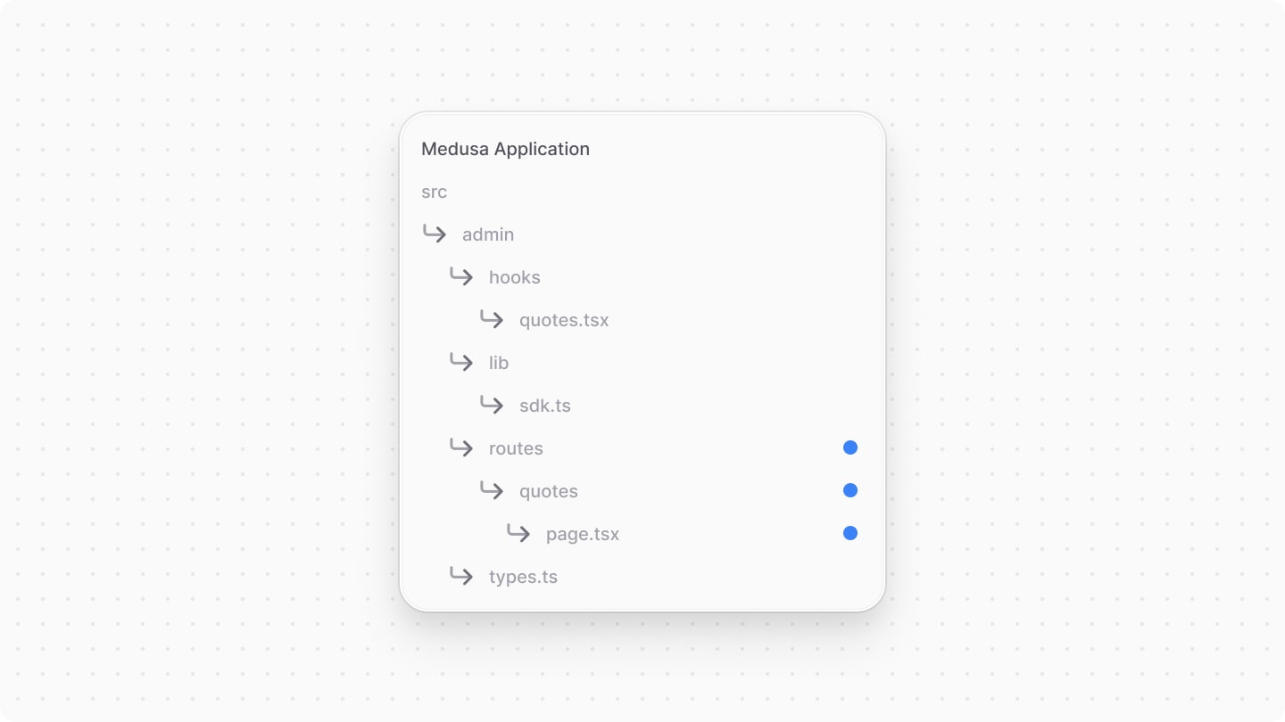 Directory structure after adding the Quotes UI route file