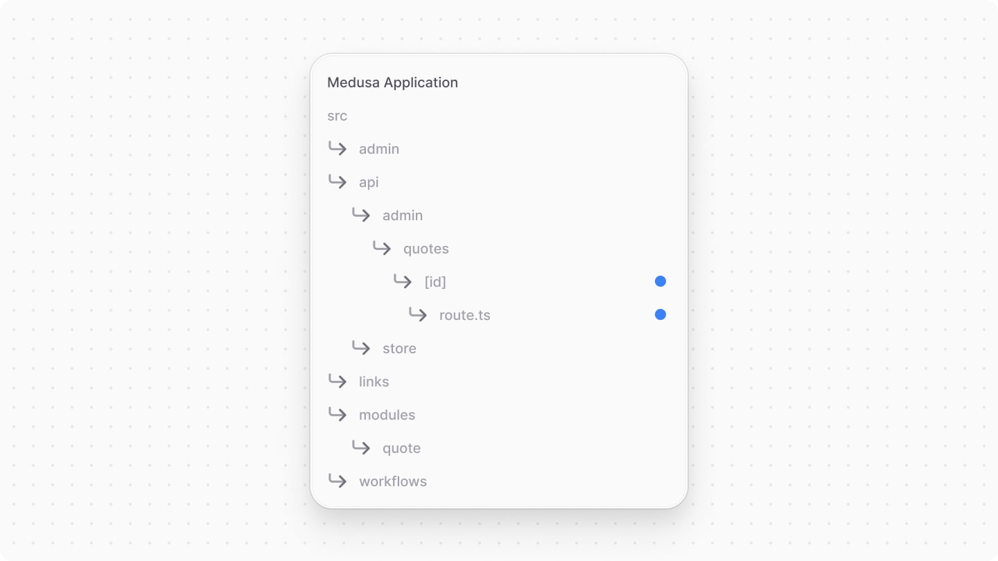 Directory structure after adding the single quote route file