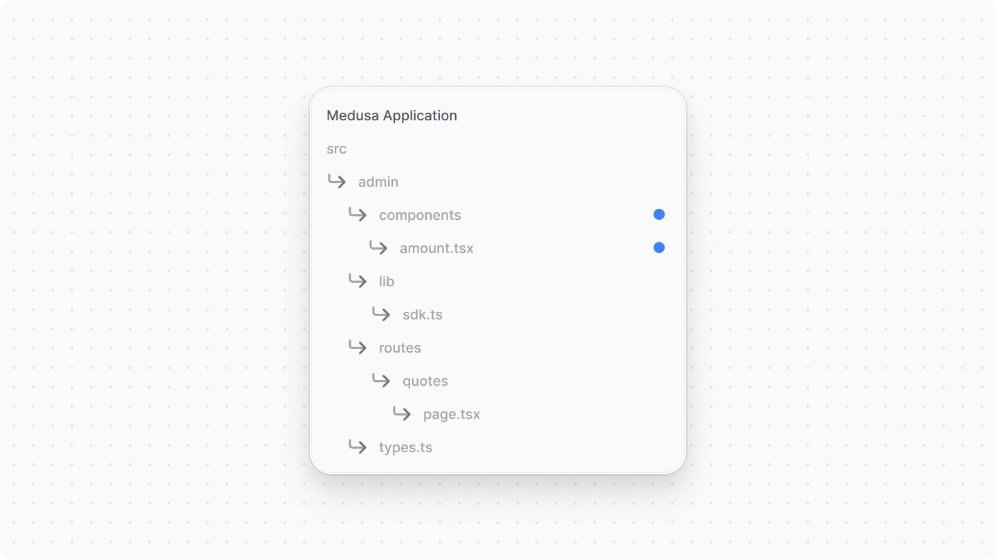Directory structure after adding the amount component
