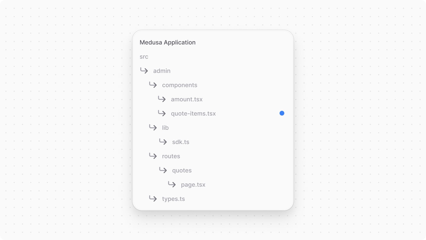 Directory structure after adding the quote items component