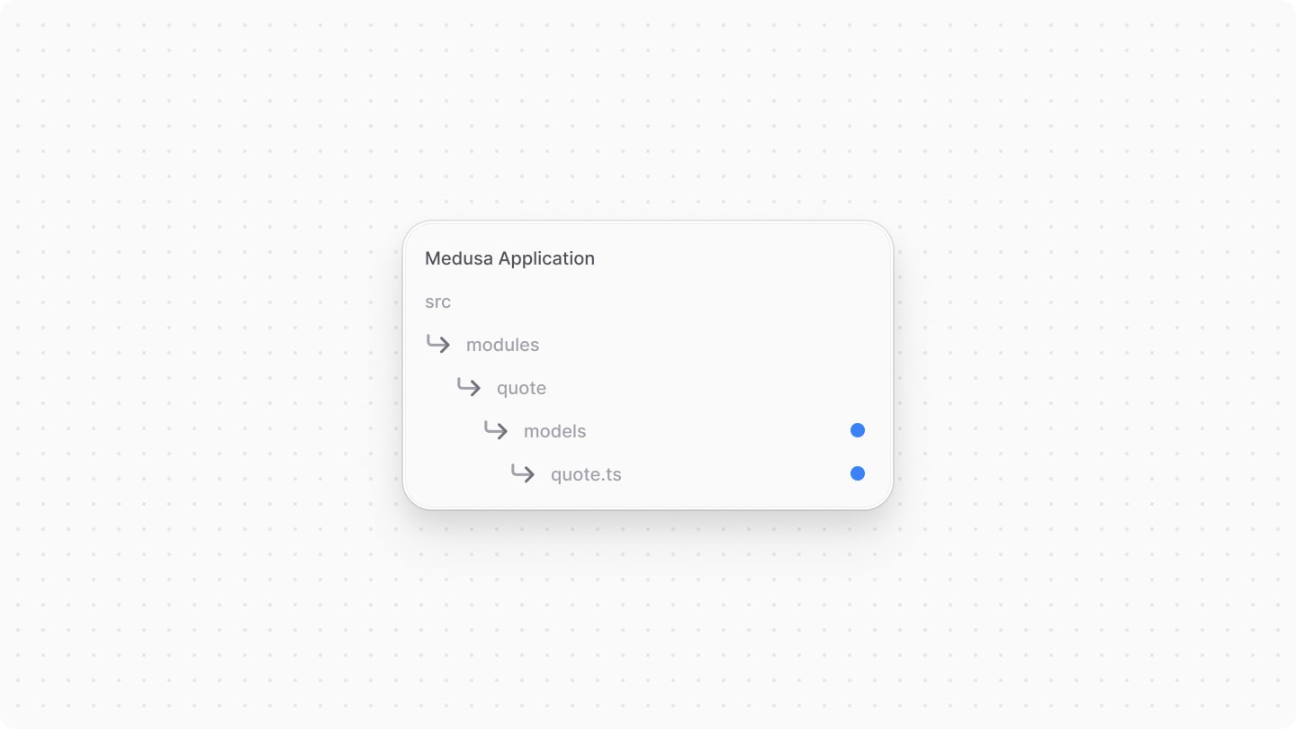Diagram showcasing the directory structure after adding the quote model