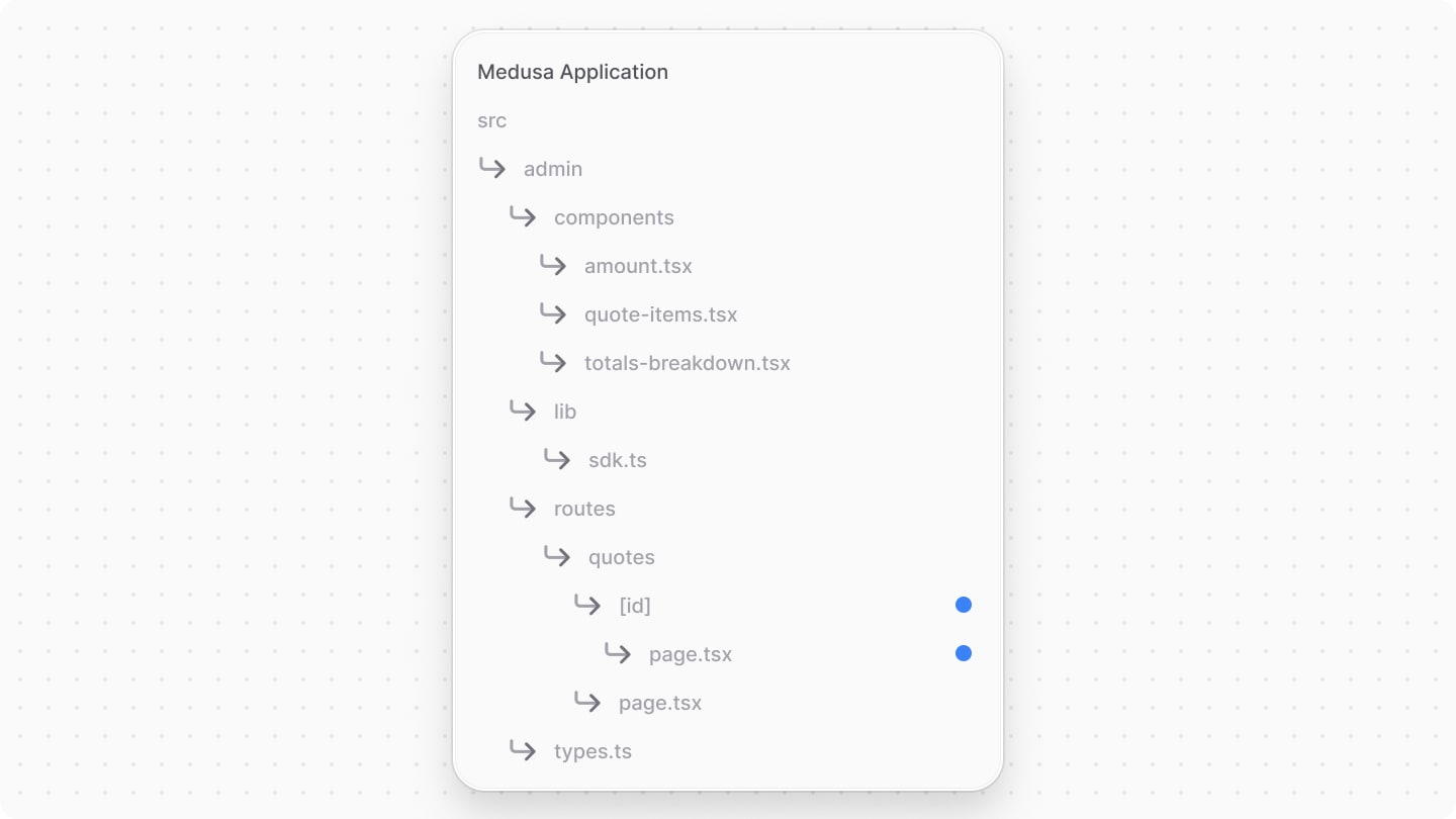 Diagram showcasing the directory structure after adding the quote details UI route file