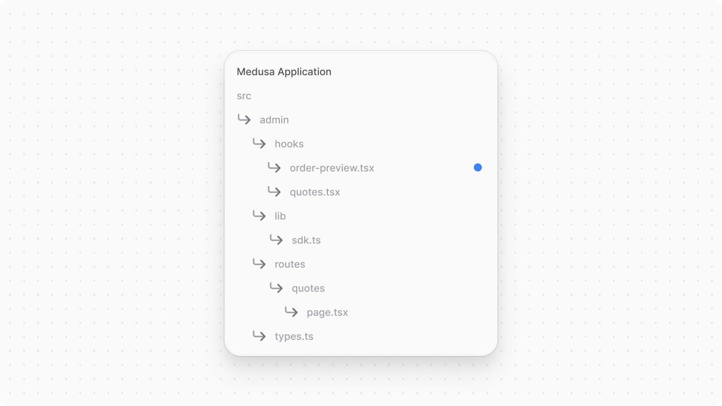 Directory structure after adding the order preview hook file