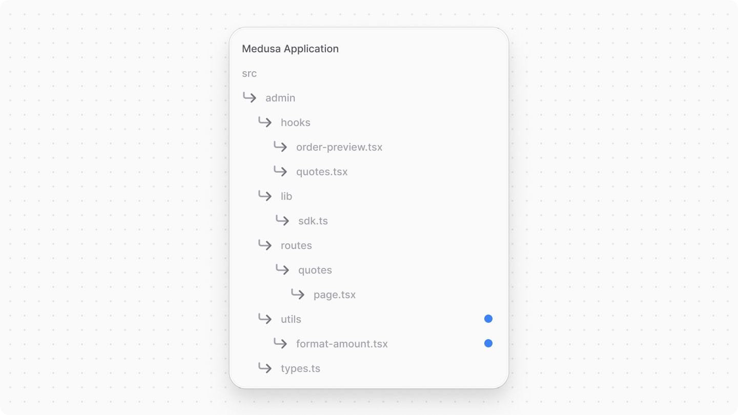Directory structure after adding the format amount utility file