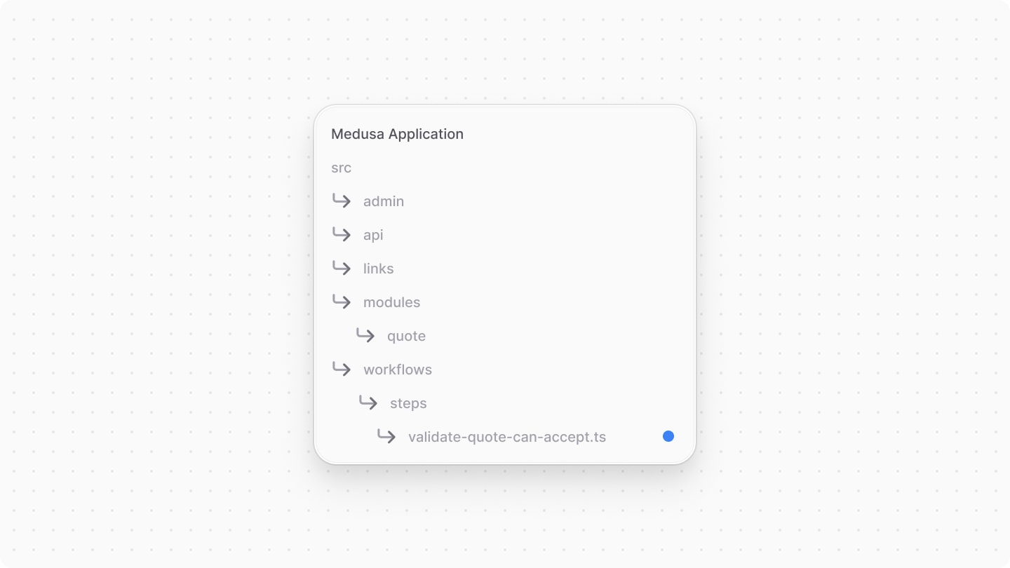 Directory structure after adding the validate quote can accept step file
